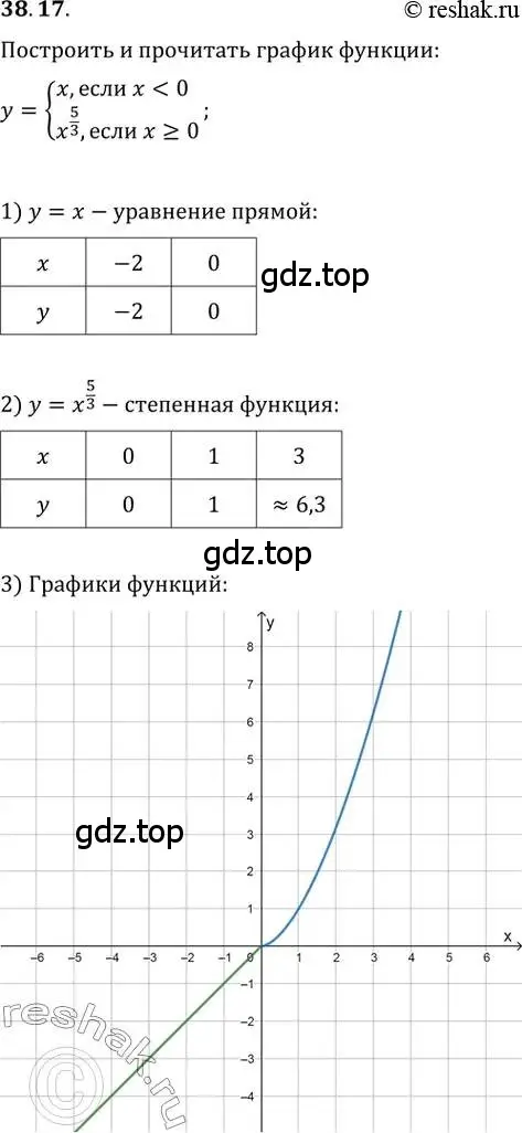 Решение 2. номер 38.17 (страница 149) гдз по алгебре 10-11 класс Мордкович, Семенов, задачник