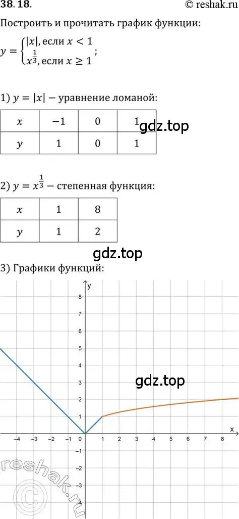 Решение 2. номер 38.18 (страница 149) гдз по алгебре 10-11 класс Мордкович, Семенов, задачник