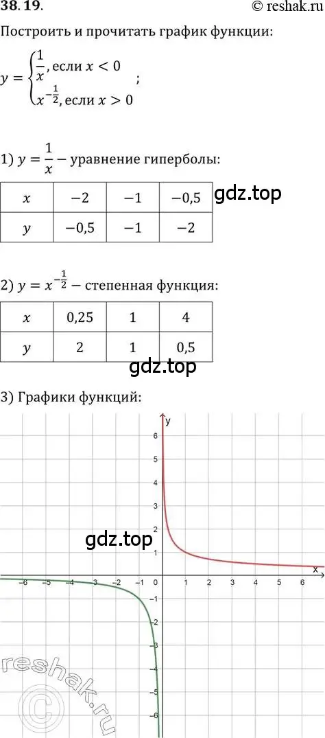 Решение 2. номер 38.19 (страница 149) гдз по алгебре 10-11 класс Мордкович, Семенов, задачник