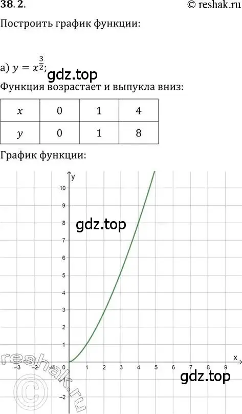 Решение 2. номер 38.2 (страница 147) гдз по алгебре 10-11 класс Мордкович, Семенов, задачник