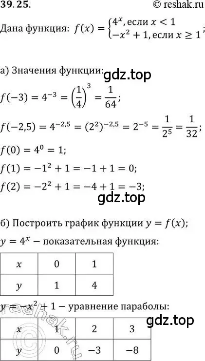 Решение 2. номер 39.25 (страница 156) гдз по алгебре 10-11 класс Мордкович, Семенов, задачник