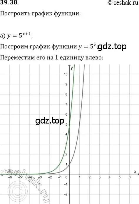 Решение 2. номер 39.38 (страница 158) гдз по алгебре 10-11 класс Мордкович, Семенов, задачник