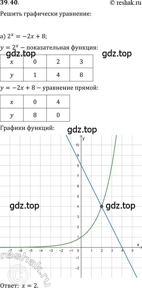 Решение 2. номер 39.40 (страница 158) гдз по алгебре 10-11 класс Мордкович, Семенов, задачник