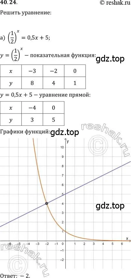 Решение 2. номер 40.24 (страница 163) гдз по алгебре 10-11 класс Мордкович, Семенов, задачник