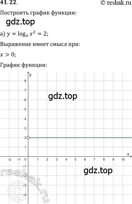 Решение 2. номер 41.22 (страница 170) гдз по алгебре 10-11 класс Мордкович, Семенов, задачник