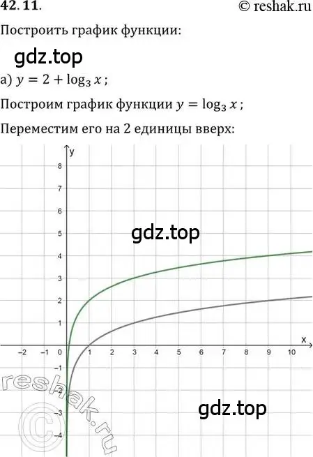 Решение 2. номер 42.11 (страница 172) гдз по алгебре 10-11 класс Мордкович, Семенов, задачник