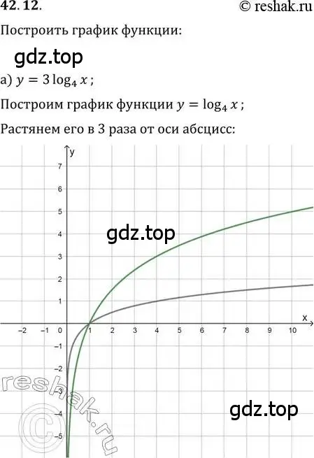 Решение 2. номер 42.12 (страница 172) гдз по алгебре 10-11 класс Мордкович, Семенов, задачник