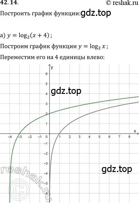 Решение 2. номер 42.14 (страница 172) гдз по алгебре 10-11 класс Мордкович, Семенов, задачник