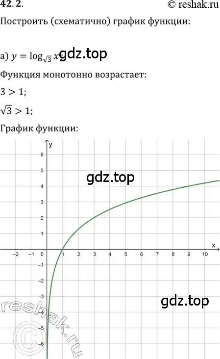 Решение 2. номер 42.2 (страница 171) гдз по алгебре 10-11 класс Мордкович, Семенов, задачник