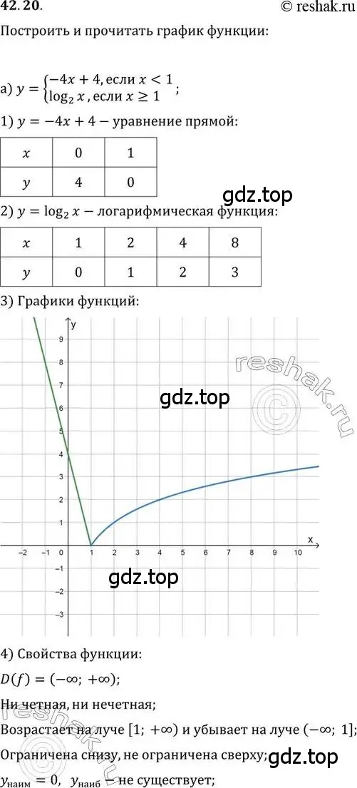 Решение 2. номер 42.20 (страница 173) гдз по алгебре 10-11 класс Мордкович, Семенов, задачник