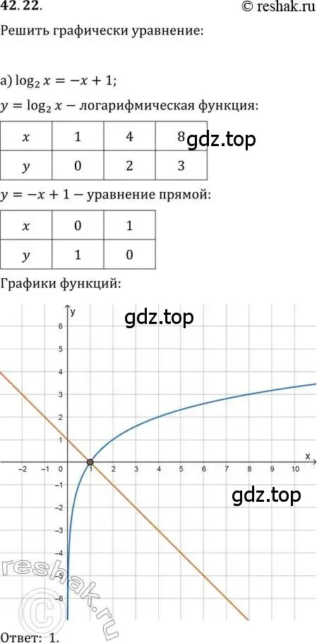 Решение 2. номер 42.22 (страница 173) гдз по алгебре 10-11 класс Мордкович, Семенов, задачник