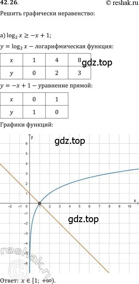 Решение 2. номер 42.26 (страница 174) гдз по алгебре 10-11 класс Мордкович, Семенов, задачник