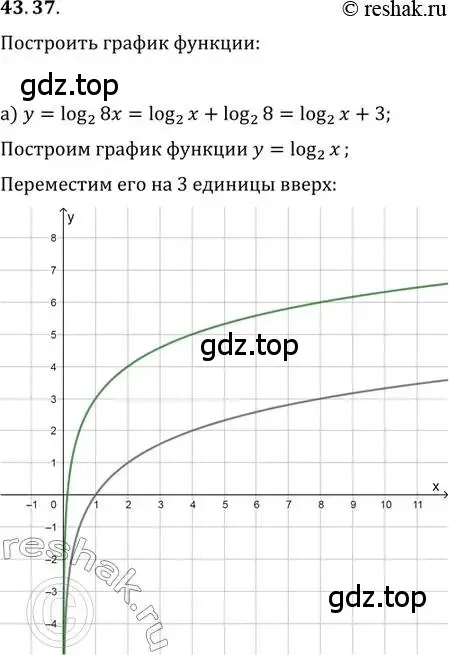 Решение 2. номер 43.37 (страница 179) гдз по алгебре 10-11 класс Мордкович, Семенов, задачник