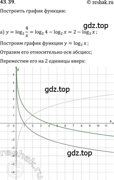 Решение 2. номер 43.39 (страница 179) гдз по алгебре 10-11 класс Мордкович, Семенов, задачник