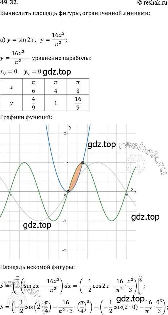 Решение 2. номер 49.32 (страница 200) гдз по алгебре 10-11 класс Мордкович, Семенов, задачник
