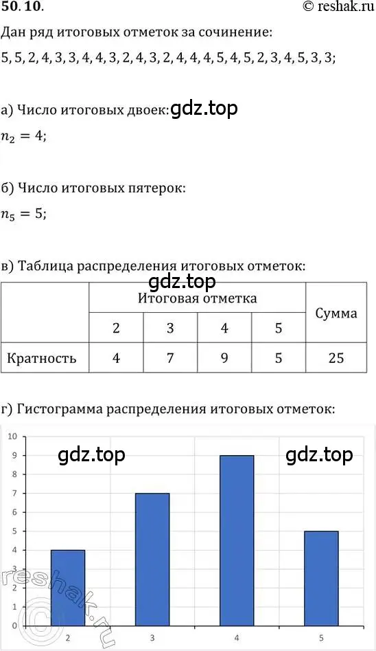 Решение 2. номер 50.10 (страница 204) гдз по алгебре 10-11 класс Мордкович, Семенов, задачник