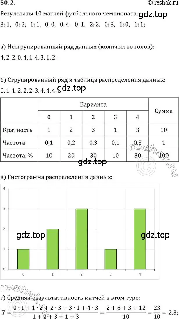 Решение 2. номер 50.2 (страница 201) гдз по алгебре 10-11 класс Мордкович, Семенов, задачник