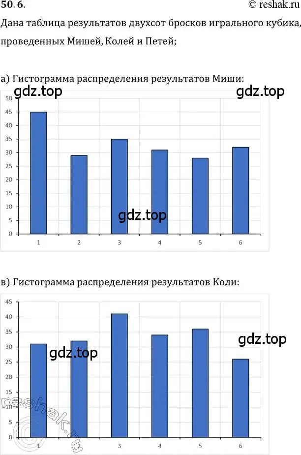 Решение 2. номер 50.6 (страница 203) гдз по алгебре 10-11 класс Мордкович, Семенов, задачник