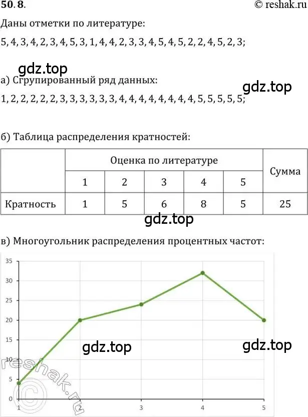 Решение 2. номер 50.8 (страница 204) гдз по алгебре 10-11 класс Мордкович, Семенов, задачник