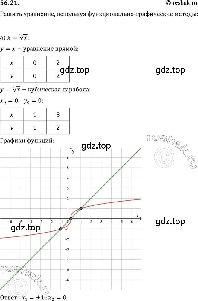 Решение 2. номер 56.21 (страница 221) гдз по алгебре 10-11 класс Мордкович, Семенов, задачник