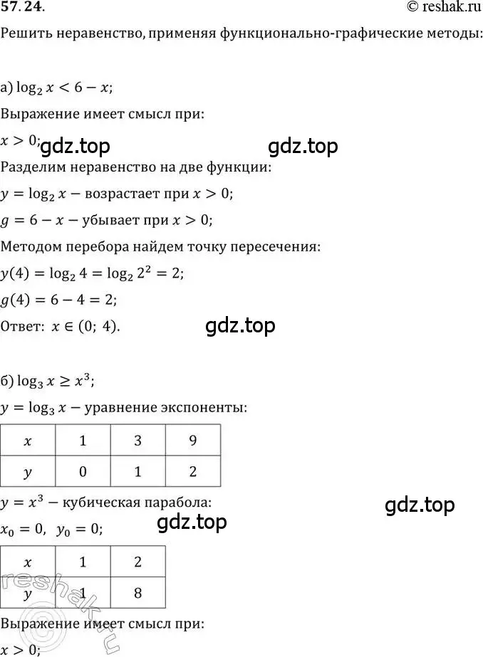 Решение 2. номер 57.24 (страница 225) гдз по алгебре 10-11 класс Мордкович, Семенов, задачник