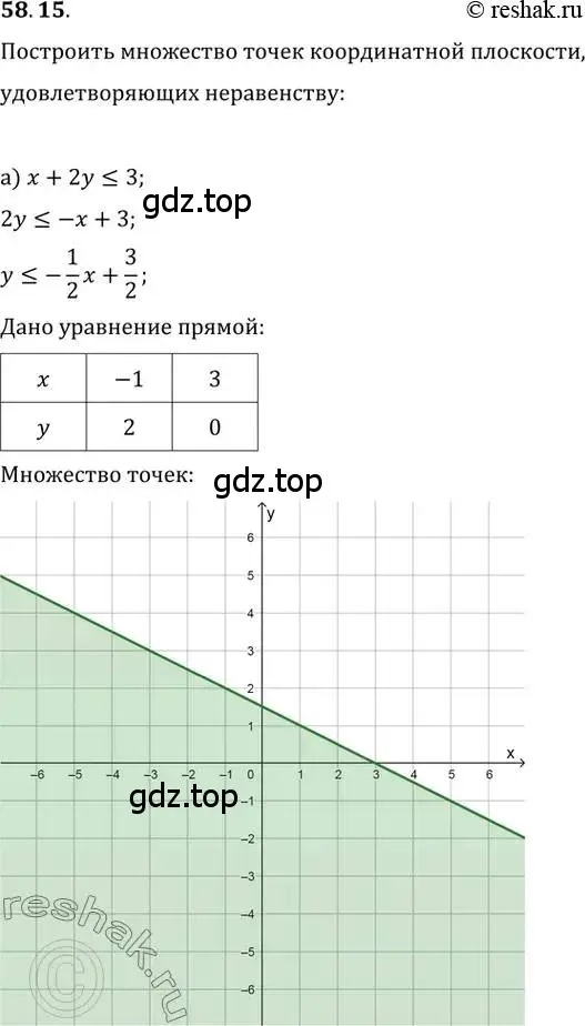 Решение 2. номер 58.15 (страница 228) гдз по алгебре 10-11 класс Мордкович, Семенов, задачник