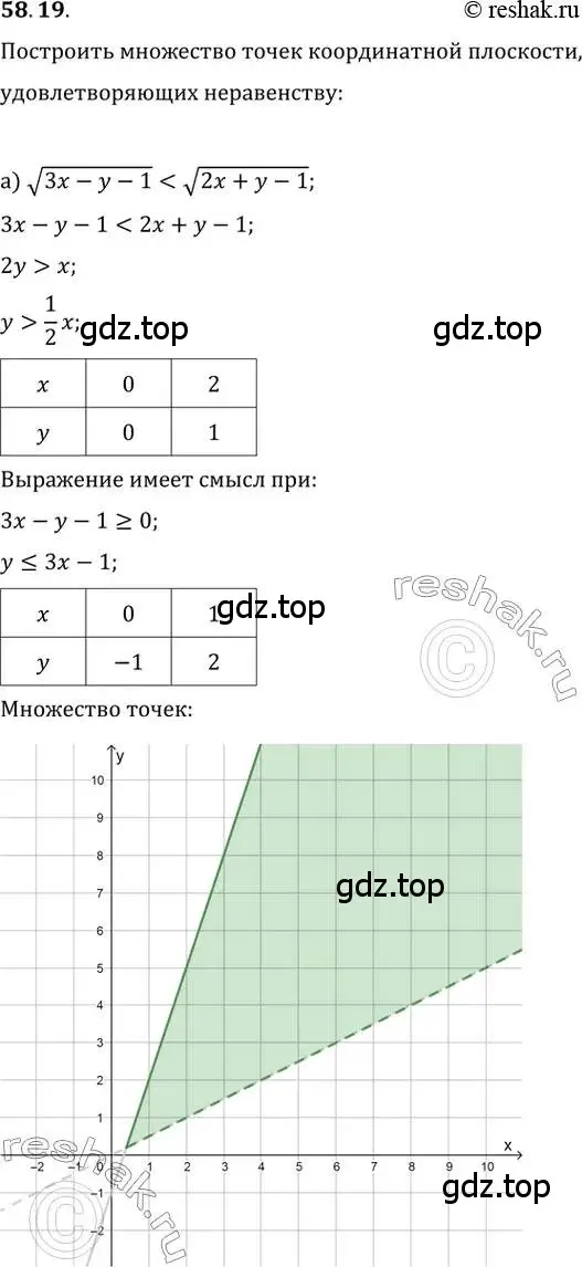 Решение 2. номер 58.19 (страница 228) гдз по алгебре 10-11 класс Мордкович, Семенов, задачник