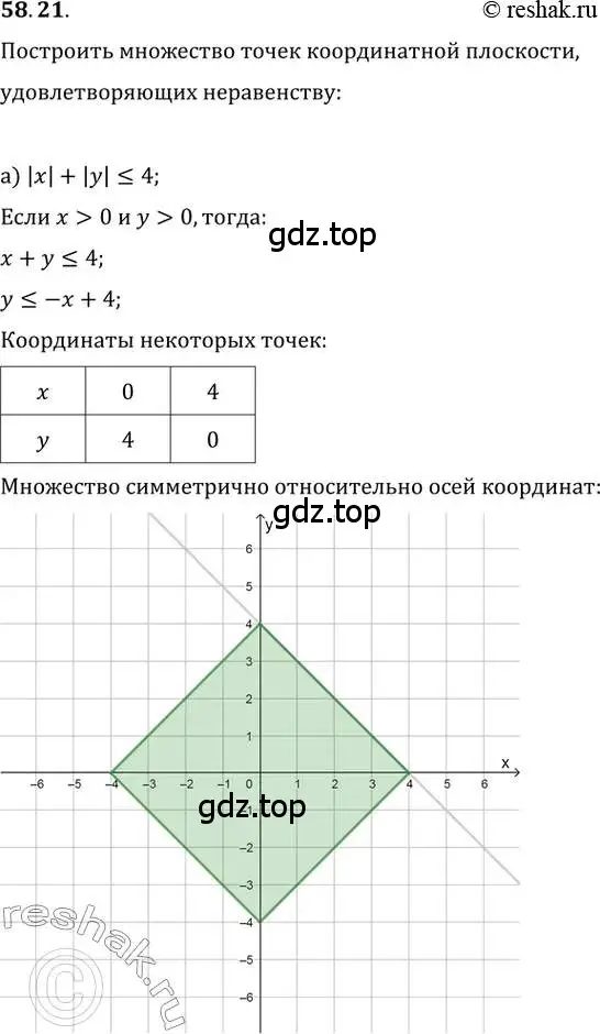 Решение 2. номер 58.21 (страница 228) гдз по алгебре 10-11 класс Мордкович, Семенов, задачник