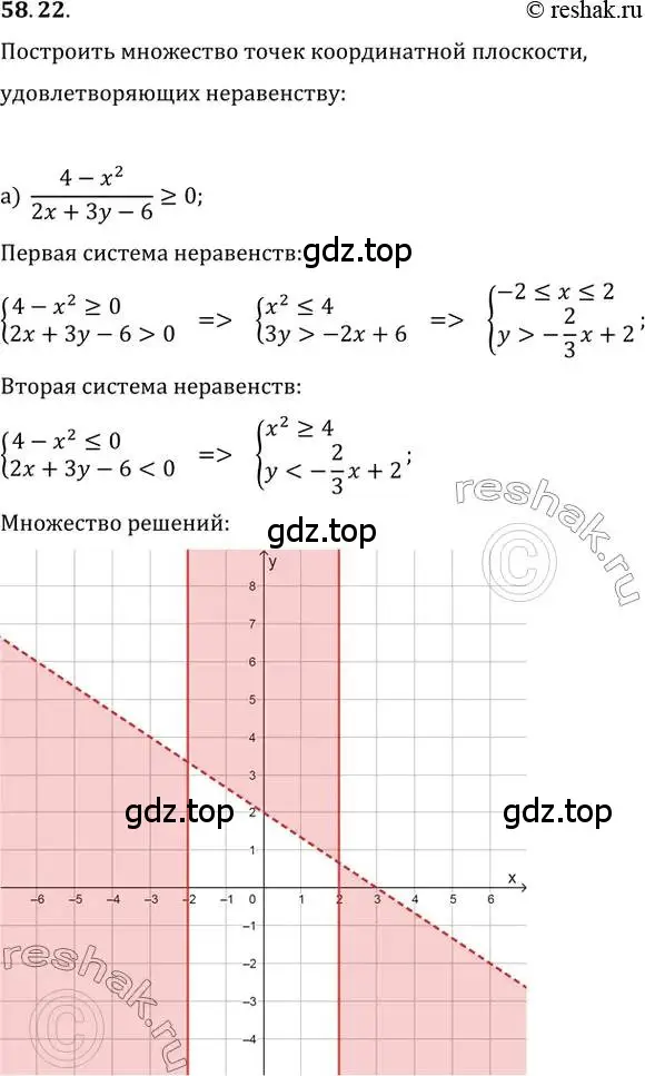 Решение 2. номер 58.22 (страница 229) гдз по алгебре 10-11 класс Мордкович, Семенов, задачник