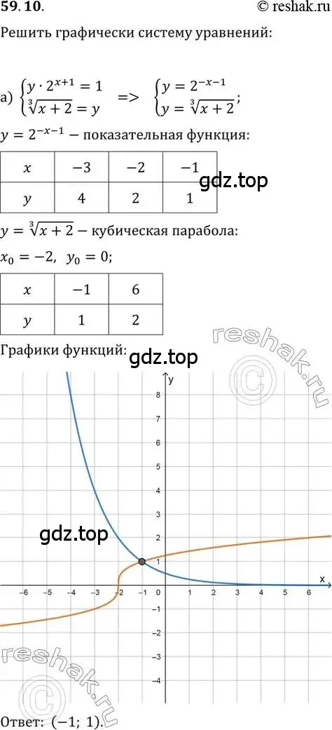 Решение 2. номер 59.10 (страница 231) гдз по алгебре 10-11 класс Мордкович, Семенов, задачник