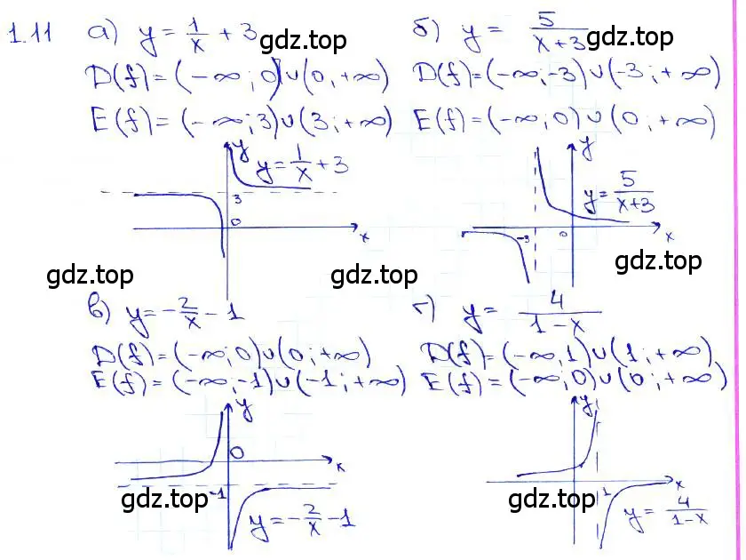 Решение 3. номер 1.11 (страница 5) гдз по алгебре 10-11 класс Мордкович, Семенов, задачник