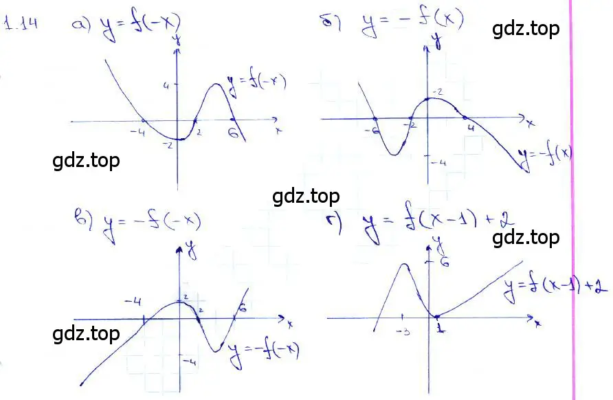 Решение 3. номер 1.14 (страница 6) гдз по алгебре 10-11 класс Мордкович, Семенов, задачник