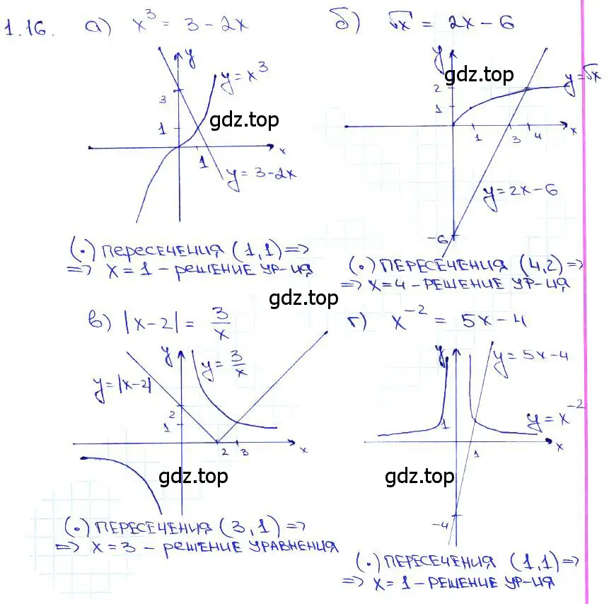 Решение 3. номер 1.16 (страница 6) гдз по алгебре 10-11 класс Мордкович, Семенов, задачник