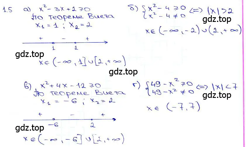 Решение 3. номер 1.5 (страница 4) гдз по алгебре 10-11 класс Мордкович, Семенов, задачник