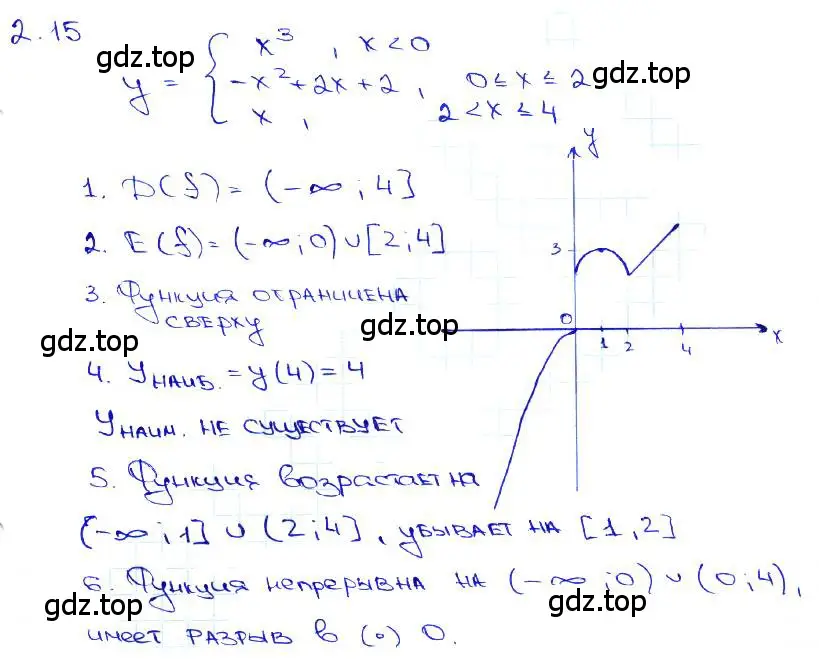 Решение 3. номер 2.15 (страница 9) гдз по алгебре 10-11 класс Мордкович, Семенов, задачник