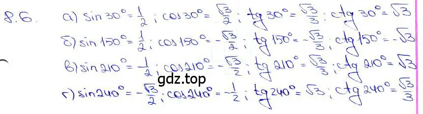 Решение 3. номер 8.6 (страница 24) гдз по алгебре 10-11 класс Мордкович, Семенов, задачник