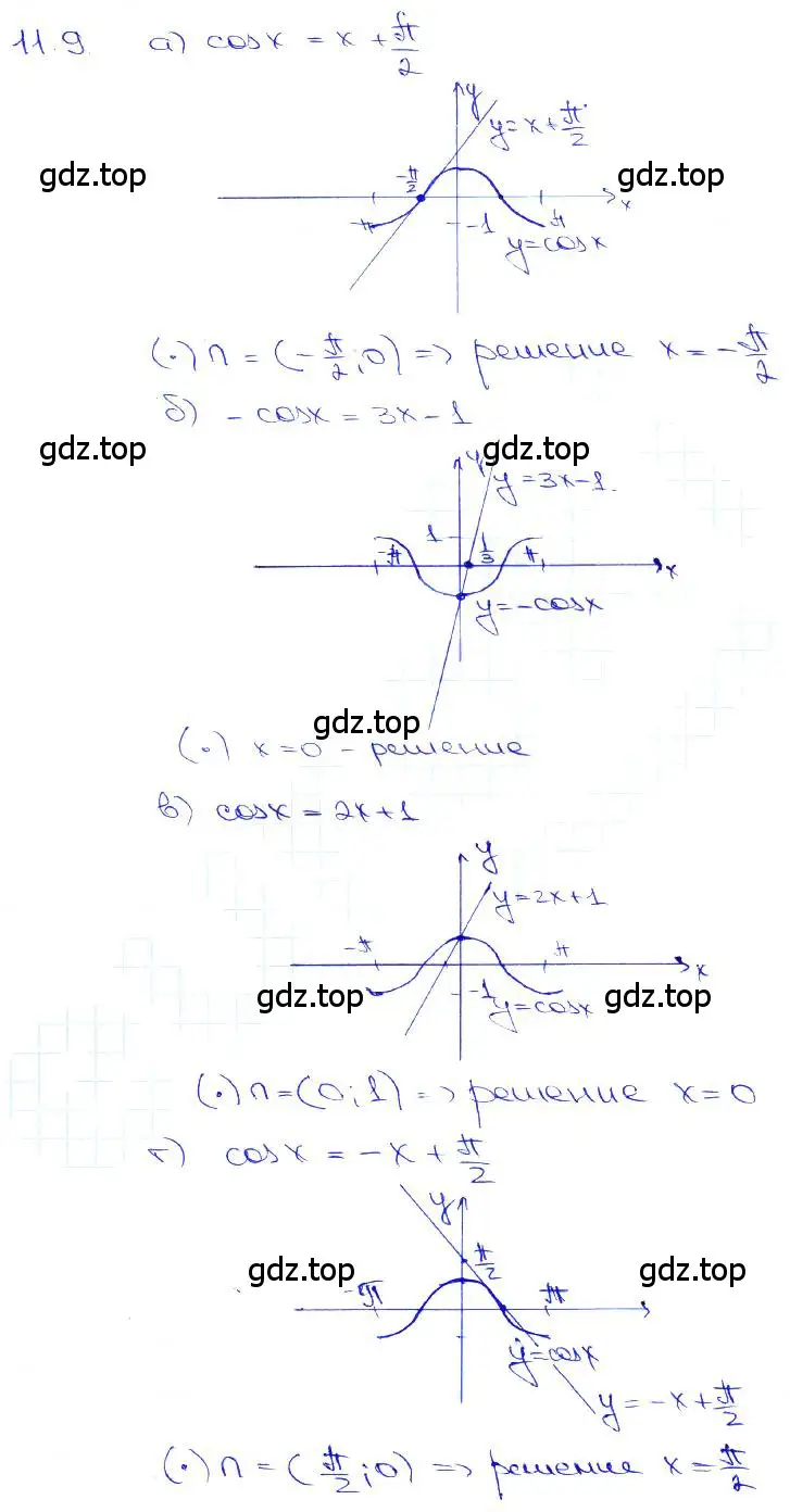 Решение 3. номер 11.9 (страница 33) гдз по алгебре 10-11 класс Мордкович, Семенов, задачник