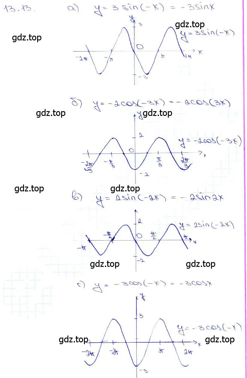 Решение 3. номер 13.13 (страница 38) гдз по алгебре 10-11 класс Мордкович, Семенов, задачник