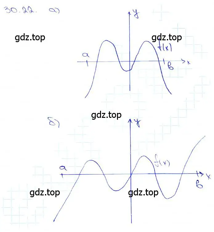 Решение 3. номер 30.22 (страница 117) гдз по алгебре 10-11 класс Мордкович, Семенов, задачник
