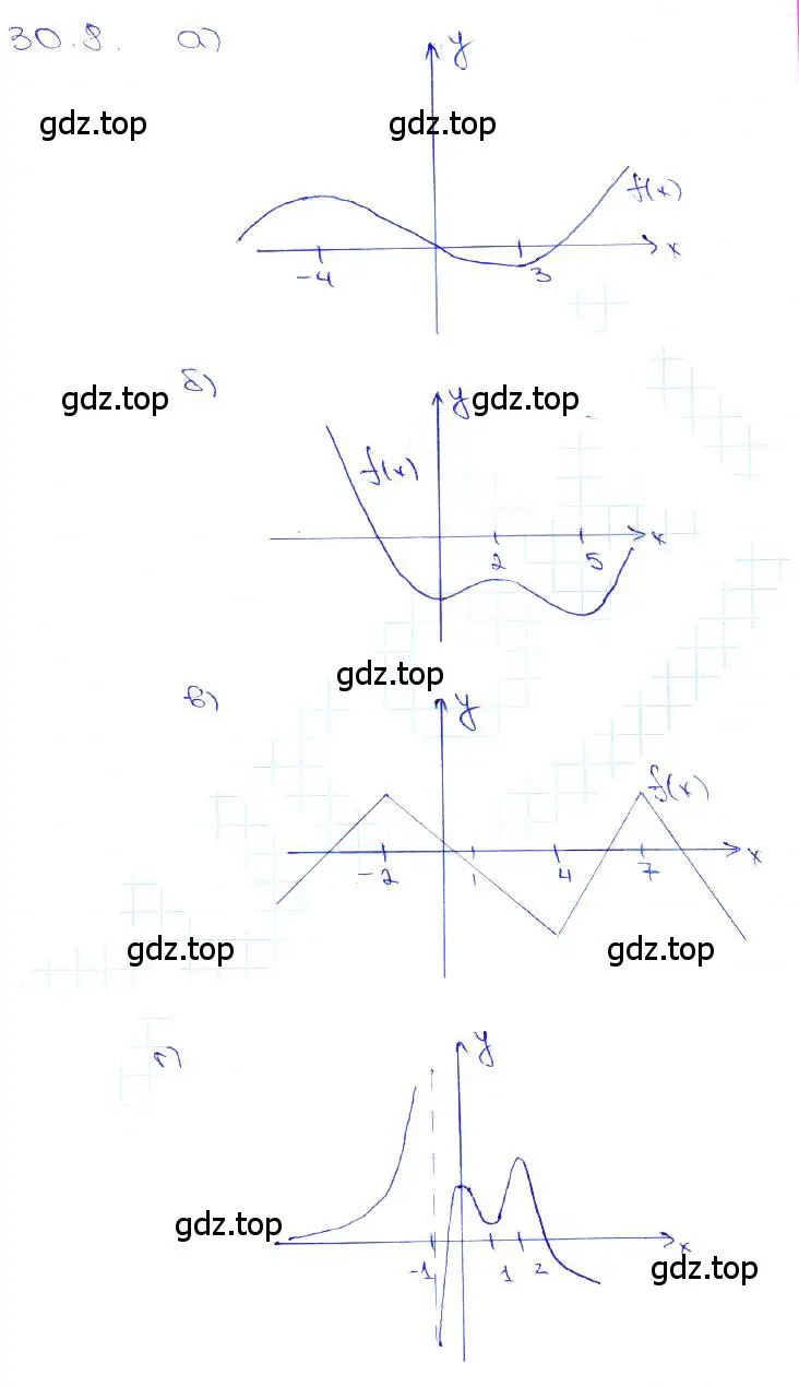 Решение 3. номер 30.8 (страница 115) гдз по алгебре 10-11 класс Мордкович, Семенов, задачник