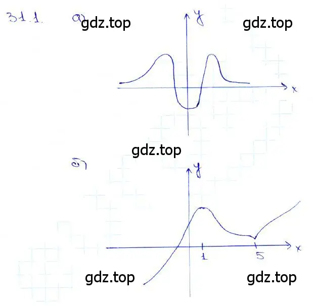 Решение 3. номер 31.1 (страница 121) гдз по алгебре 10-11 класс Мордкович, Семенов, задачник