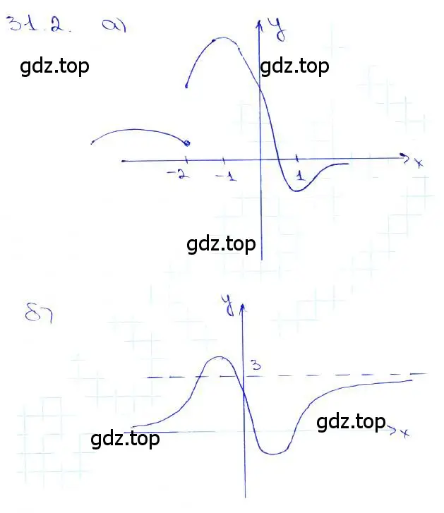 Решение 3. номер 31.2 (страница 121) гдз по алгебре 10-11 класс Мордкович, Семенов, задачник