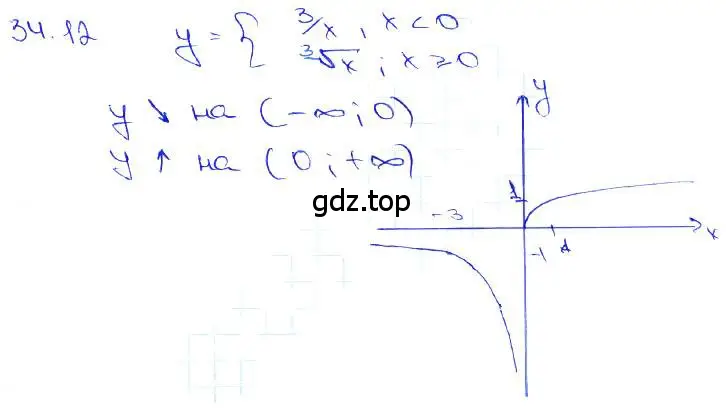 Решение 3. номер 34.12 (страница 132) гдз по алгебре 10-11 класс Мордкович, Семенов, задачник
