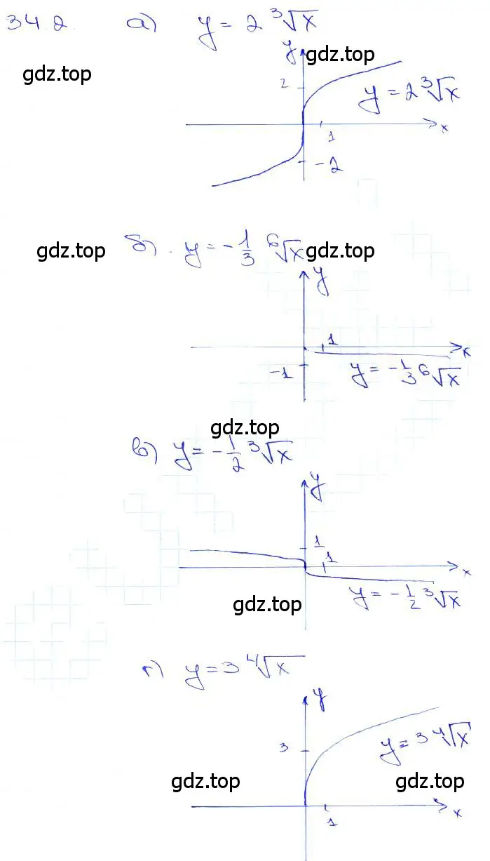 Решение 3. номер 34.2 (страница 131) гдз по алгебре 10-11 класс Мордкович, Семенов, задачник