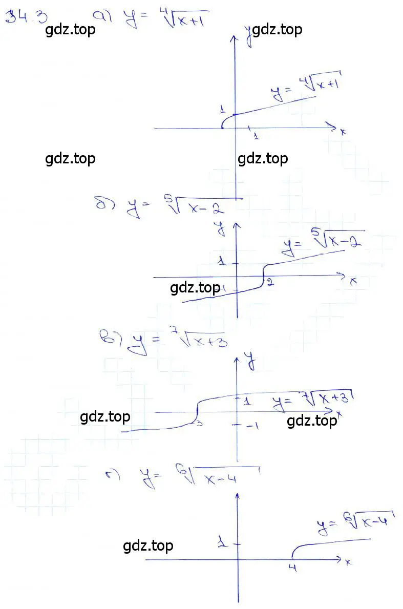 Решение 3. номер 34.3 (страница 131) гдз по алгебре 10-11 класс Мордкович, Семенов, задачник