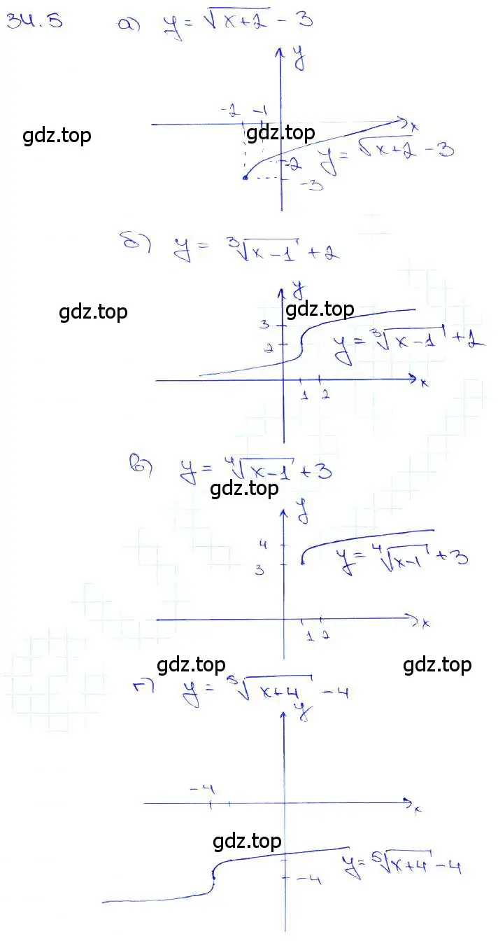 Решение 3. номер 34.5 (страница 131) гдз по алгебре 10-11 класс Мордкович, Семенов, задачник