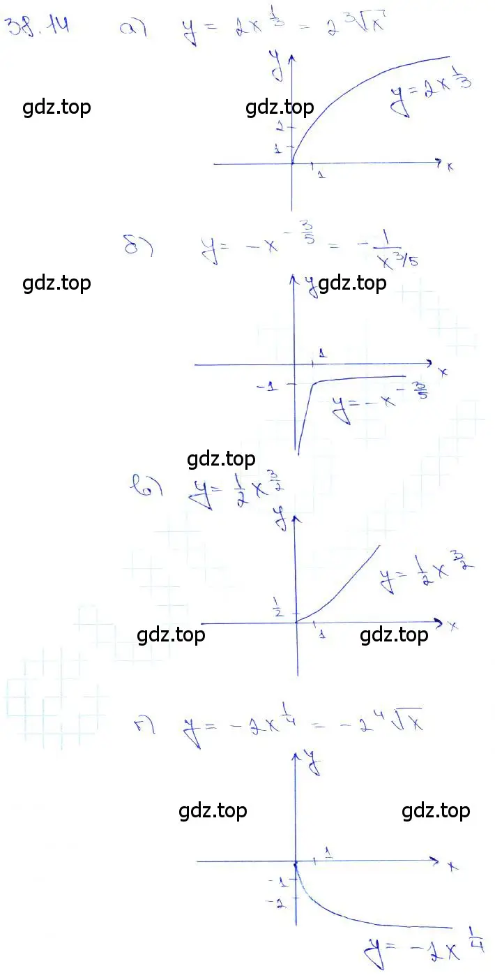 Решение 3. номер 38.14 (страница 148) гдз по алгебре 10-11 класс Мордкович, Семенов, задачник