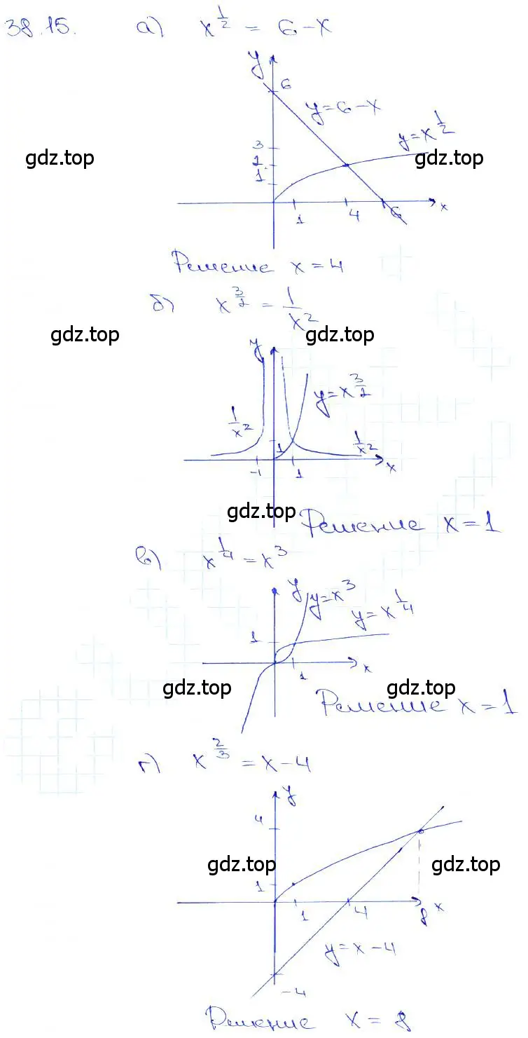 Решение 3. номер 38.15 (страница 148) гдз по алгебре 10-11 класс Мордкович, Семенов, задачник