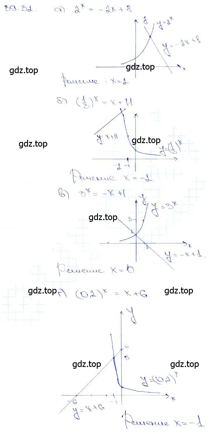 Решение 3. номер 39.32 (страница 157) гдз по алгебре 10-11 класс Мордкович, Семенов, задачник
