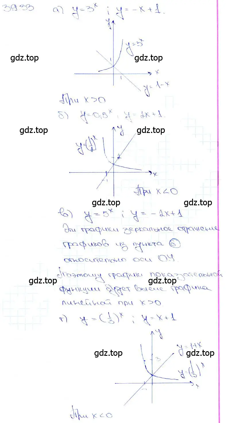 Решение 3. номер 39.33 (страница 157) гдз по алгебре 10-11 класс Мордкович, Семенов, задачник